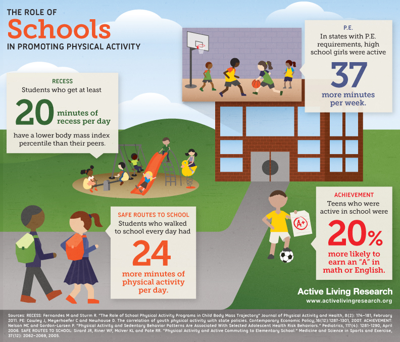 Infographic The Role of Schools in Promoting Physical Activity