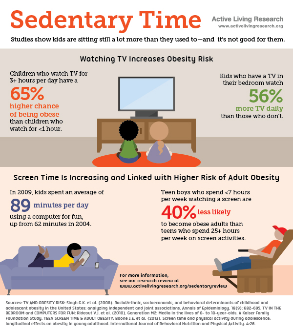 Infographic: Youth Sedentary Time | Active Living Research